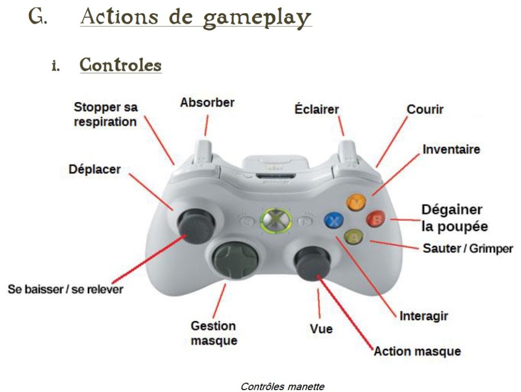 Le Game Design Document, les fondations d’un jeu vidéo | Undergame.fr