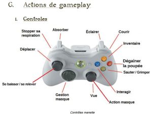 Schéma d'une manette de Xbox indiquant les actions assignées à chaque touches